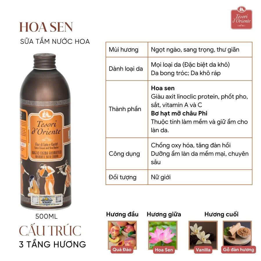 Sữa tắm hương nước hoa 3 tầng lưu hương